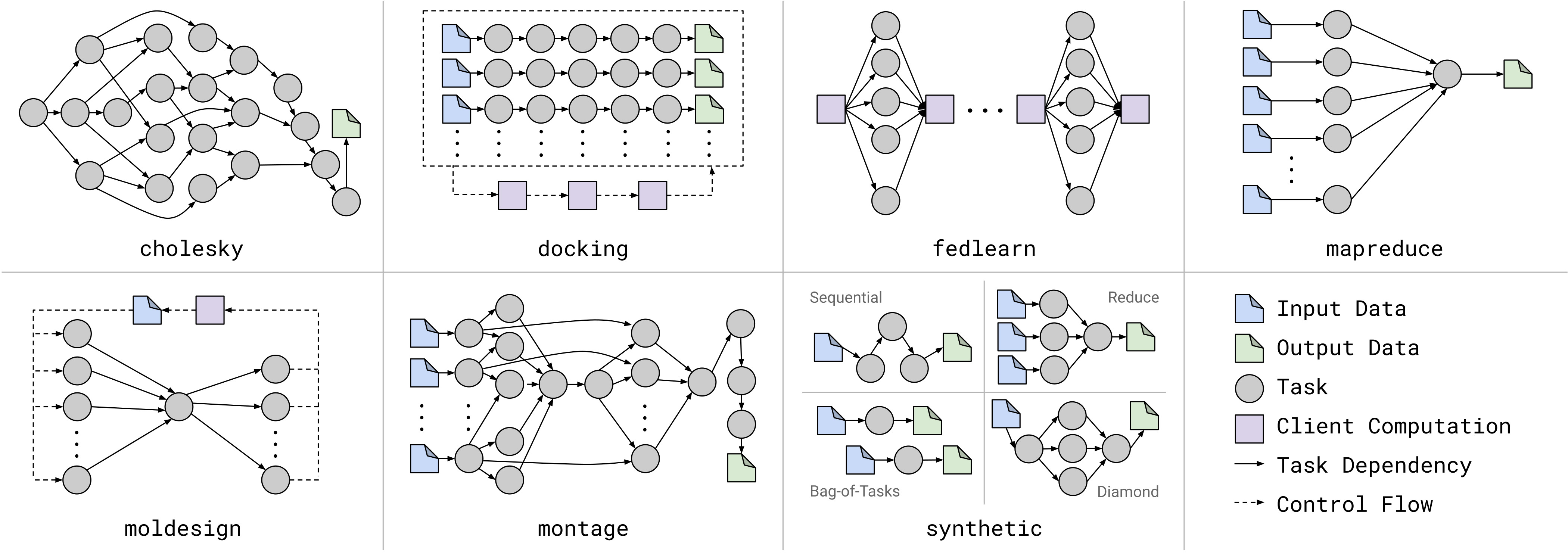 Application Structures