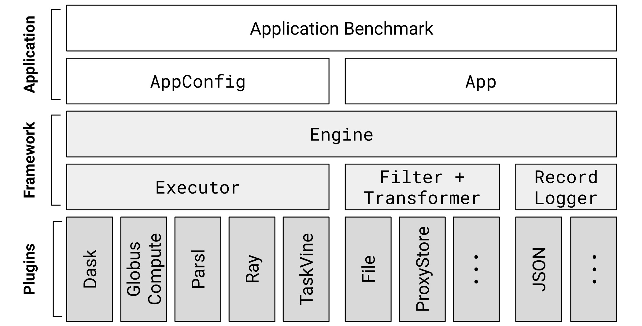 TaPS API Stack